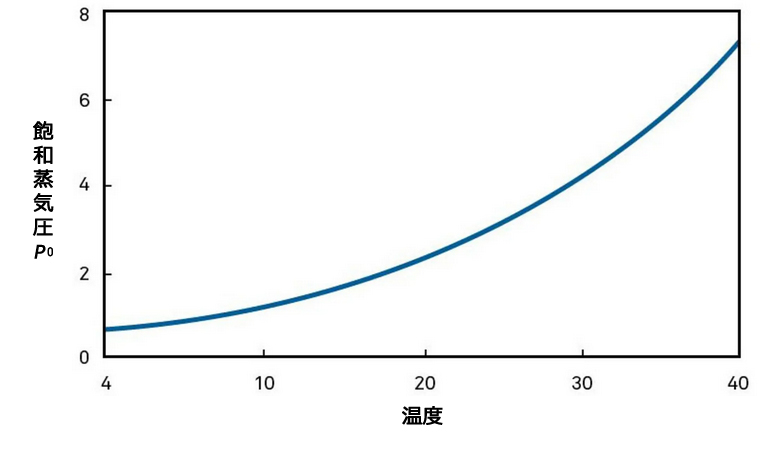 図1