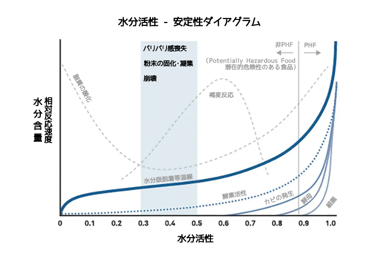 図1