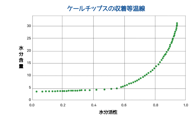 図4