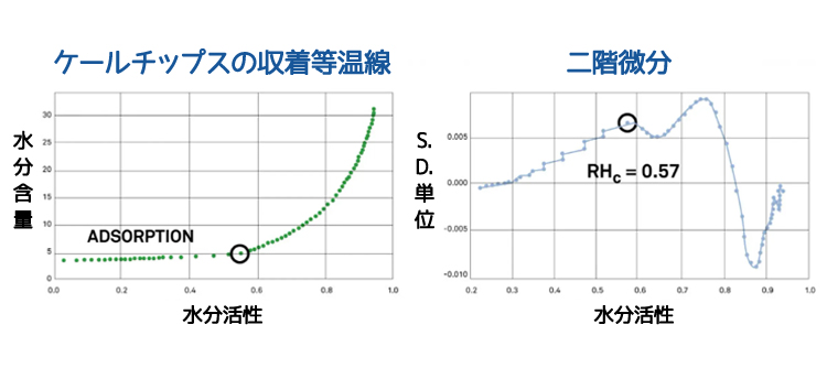 図5