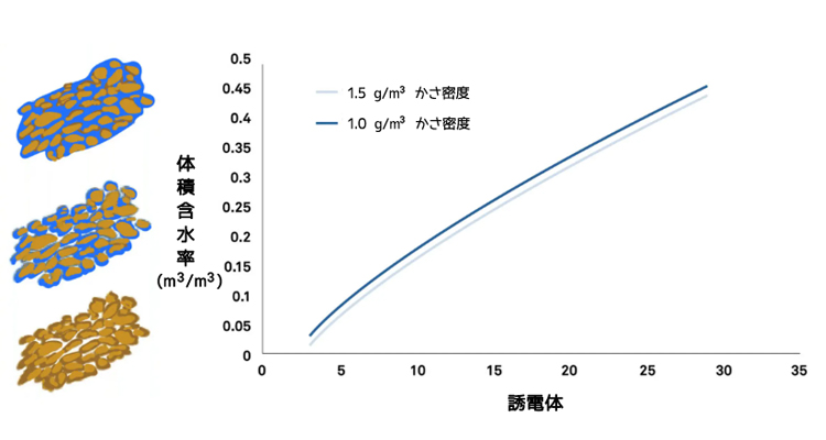 図10