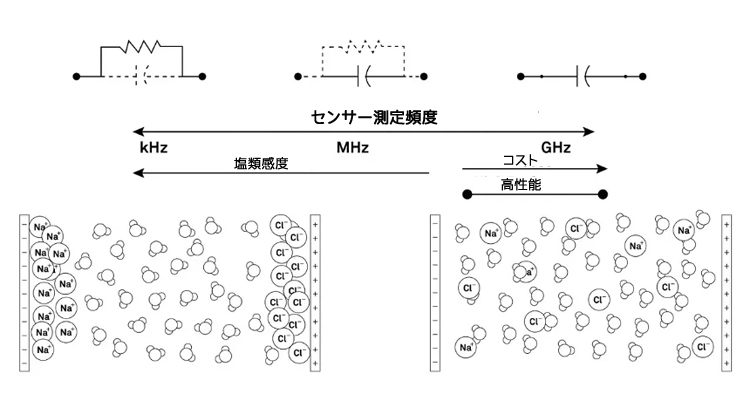 図12