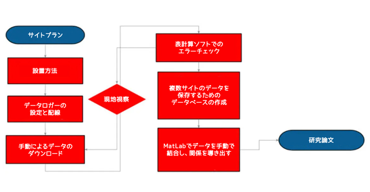 図14