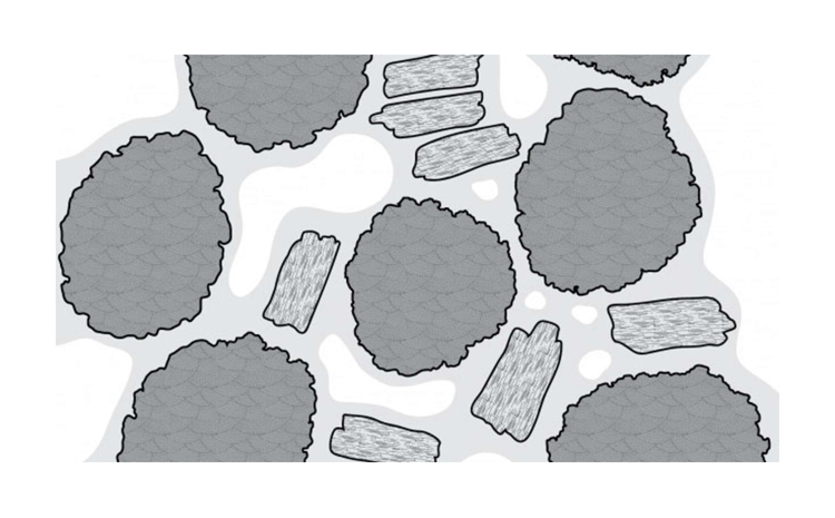 図2 土が水を吸着すると、土の粒子にまとわりつくように水膜ができる。また、空気に満ちた間隙も存在する。現場条件下では、この空隙をなくすことは困難である。このように空気が入り込んでいるため、土の種類によっては、飽和度が理論上の最大飽和度と等しくなることはほとんどない。
