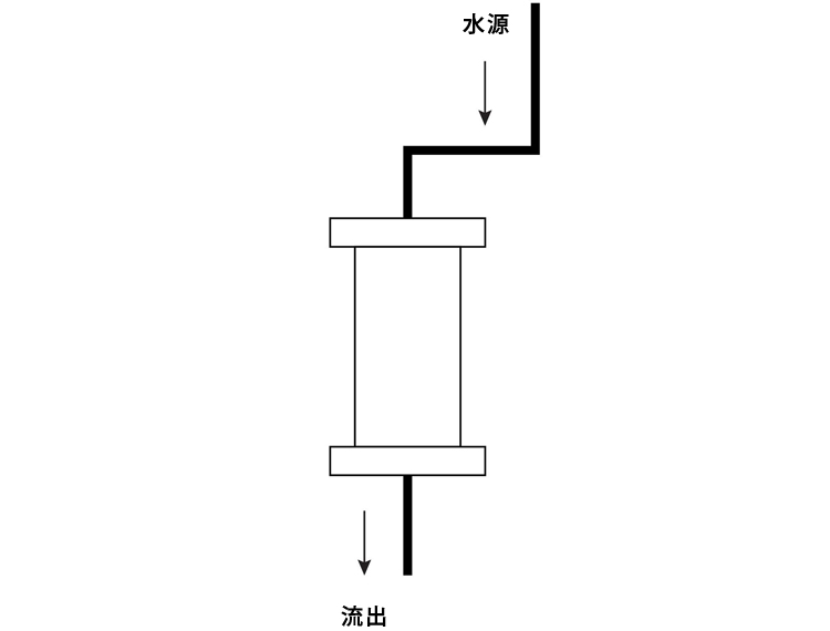 図3 フローセル図