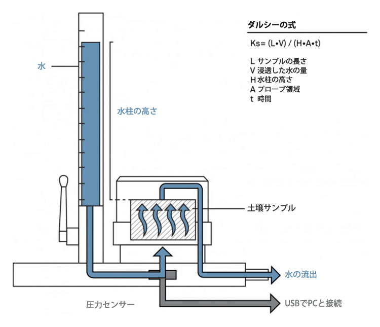 図4　KSAT断面図