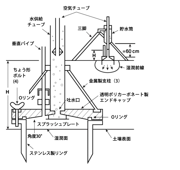 図8　プレッシャーインフィルトロメーター断面図