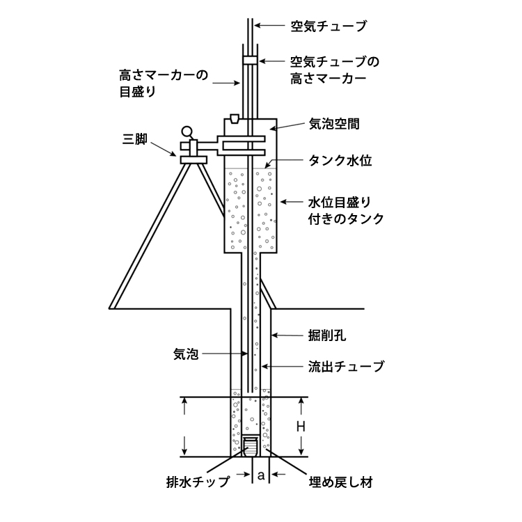 図9　ボアホールパーミアメーター断面図