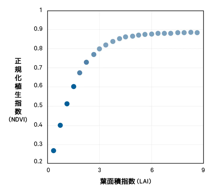 図9