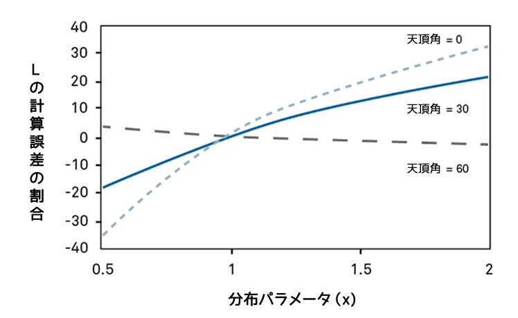 図1