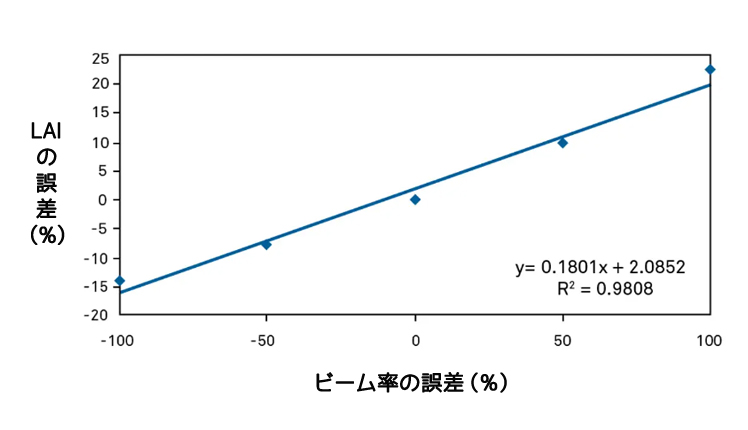 図1