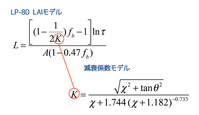 式2