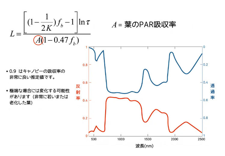 図11