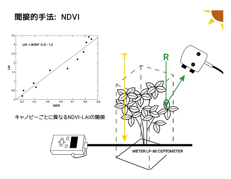 図13