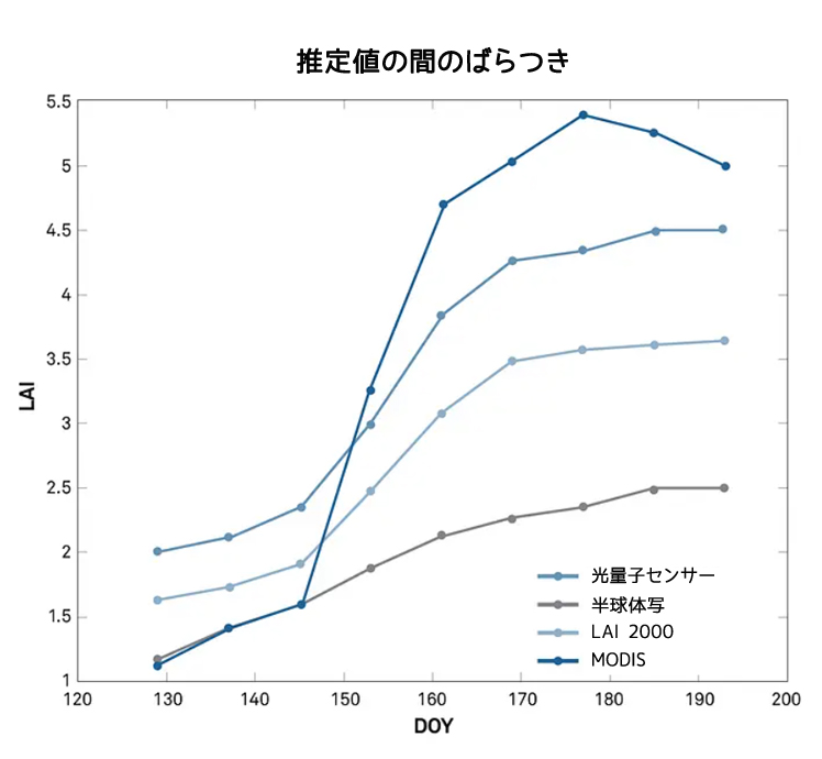 図16