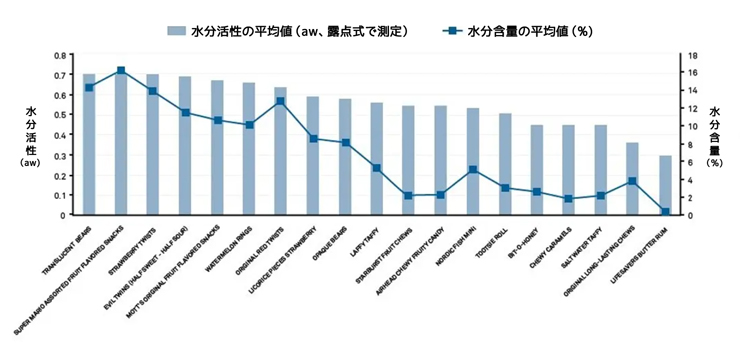 図1