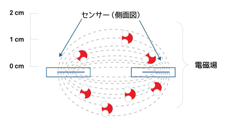 図3