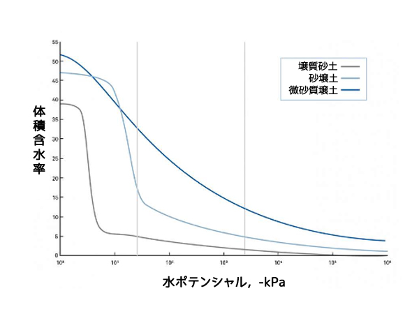 図10