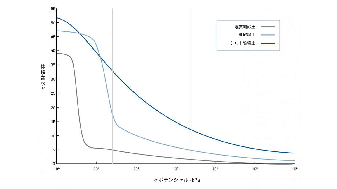 図13