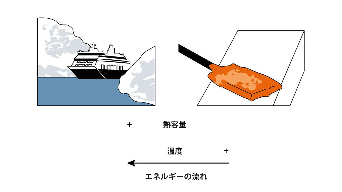 図14