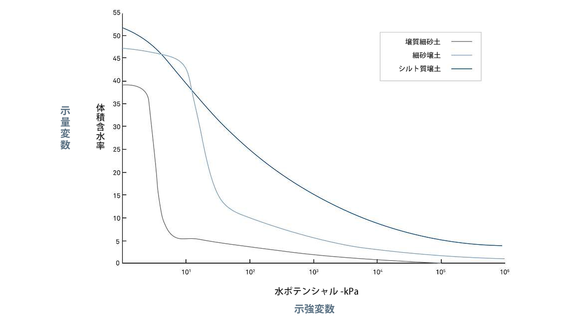 図15