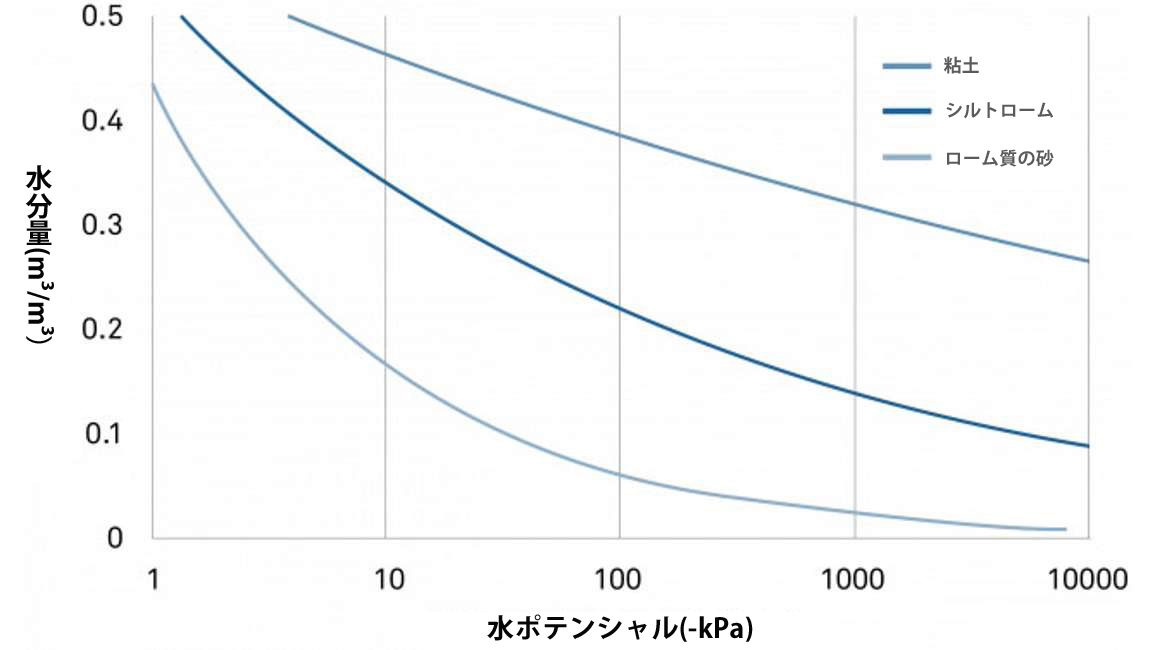 図16