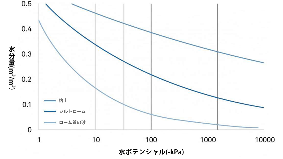 図17