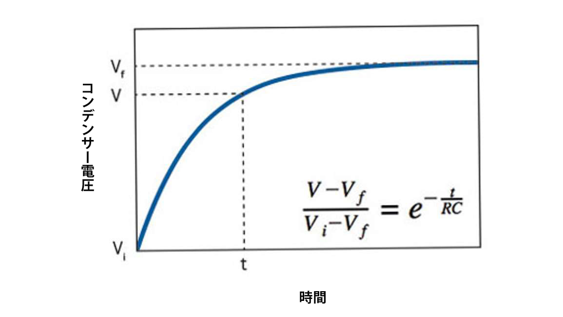図19 コンデンサーの充電