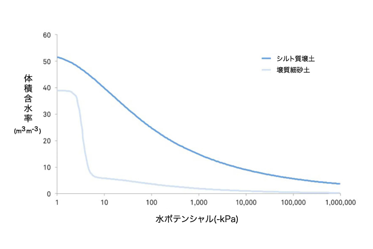 図2