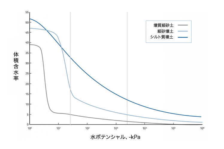 図5