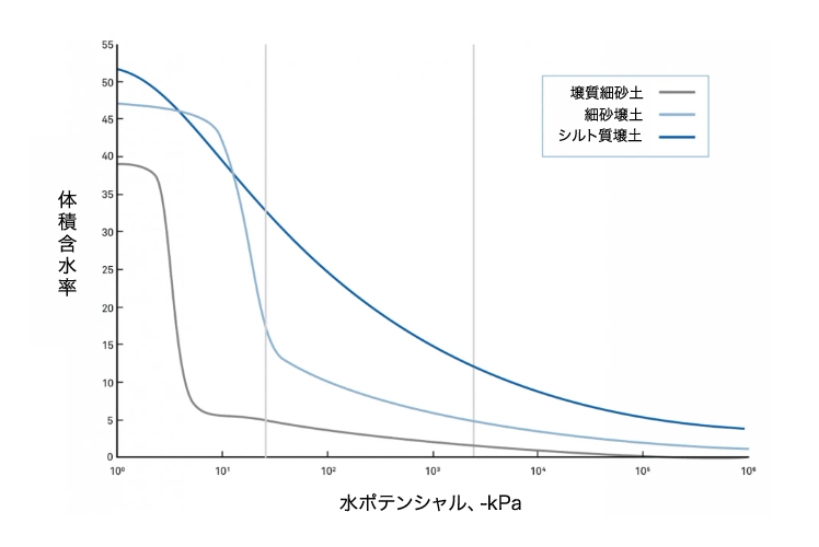 図9