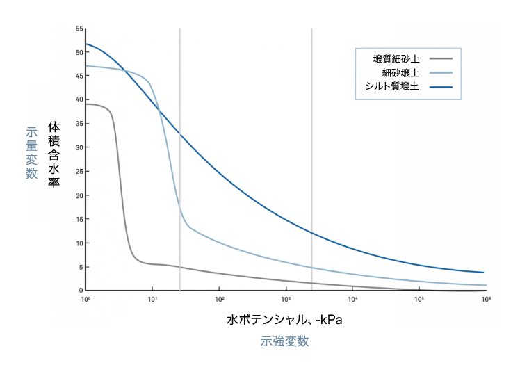 図10