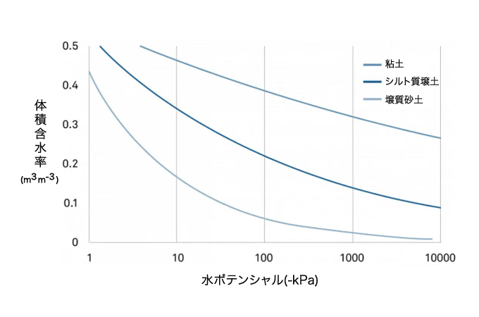 図11