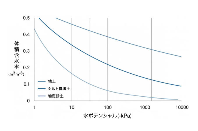 図12