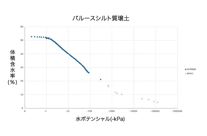 図14