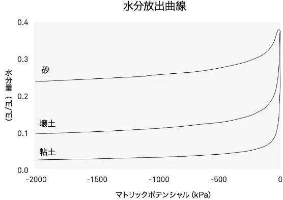 図14