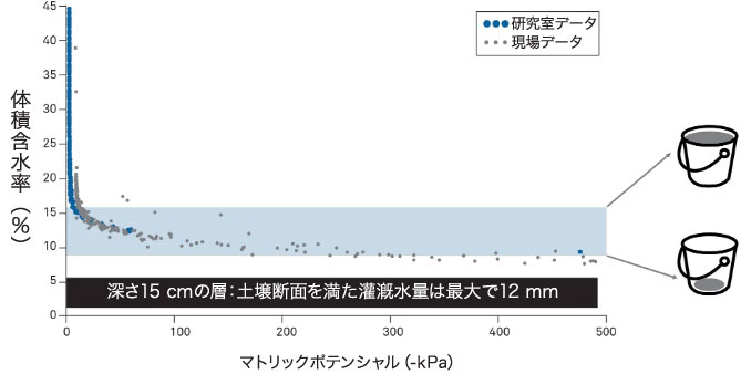 図15